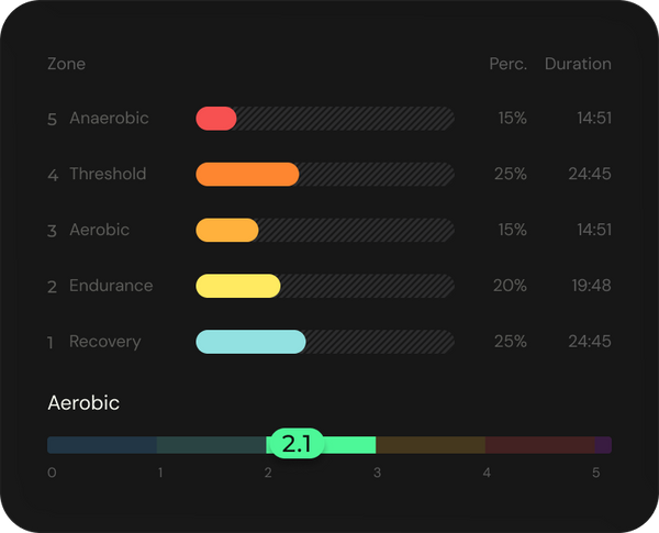 Cycling Fatigue Resistance