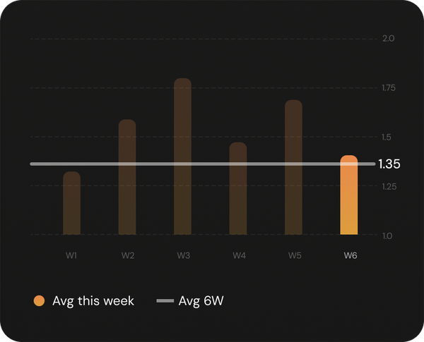 Cycling Efficiency